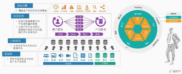 精益求精，以數(shù)據(jù)驅(qū)動(dòng)企業(yè)數(shù)字化轉(zhuǎn)型 數(shù)字內(nèi)容制作服務(wù)的新范式