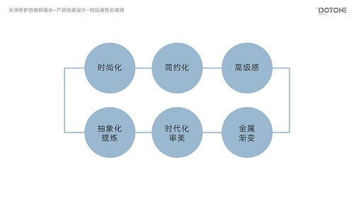 阿璐蔓點(diǎn)一 品牌形象與產(chǎn)品包裝升級(jí)設(shè)計(jì)，引領(lǐng)數(shù)字內(nèi)容制作新篇章