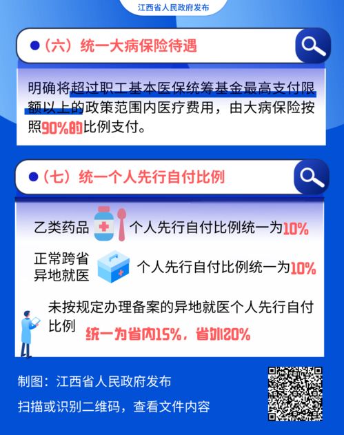 圖解江西醫保“七統一” 新政策調整了哪些內容？與你息息相關，收藏這一篇就夠了！